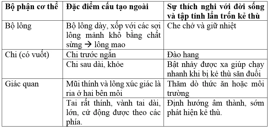 Giải bài tập Sinh học 7 | Để học tốt Sinh 7 Tra Loi Cau Hoi Sinh 7 Bai 46 Trang 150 1