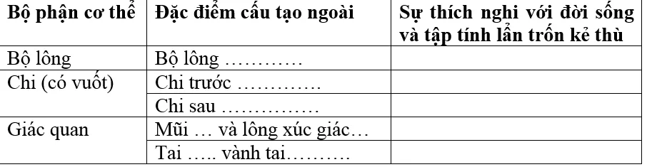 Giải bài tập Sinh học 7 | Để học tốt Sinh 7 Tra Loi Cau Hoi Sinh 7 Bai 46 Trang 150