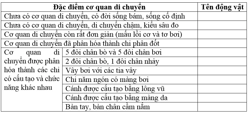 Giải bài tập Sinh học 7 | Để học tốt Sinh 7 Tra Loi Cau Hoi Sinh 7 Bai 53 Trang 174