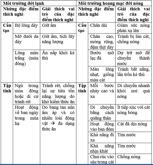 Giải bài tập Sinh học 7 | Để học tốt Sinh 7 Tra Loi Cau Hoi Sinh 7 Bai 57 Trang 187 1