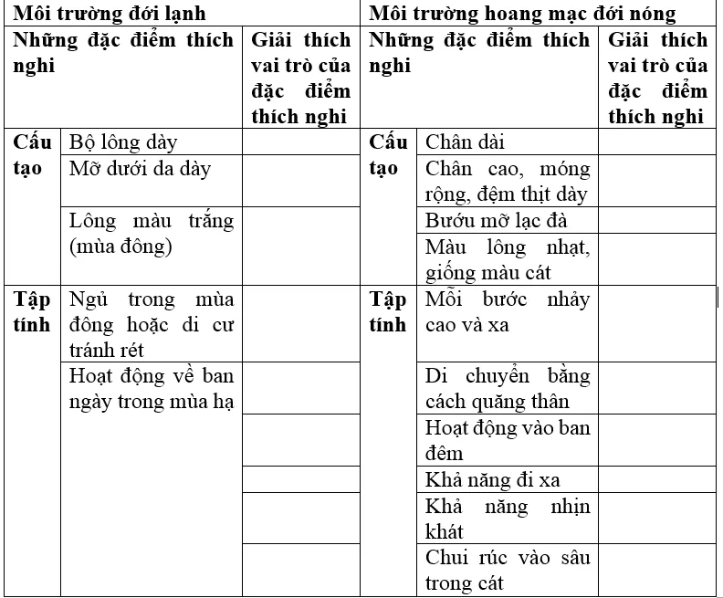 Giải bài tập Sinh học 7 | Để học tốt Sinh 7 Tra Loi Cau Hoi Sinh 7 Bai 57 Trang 187