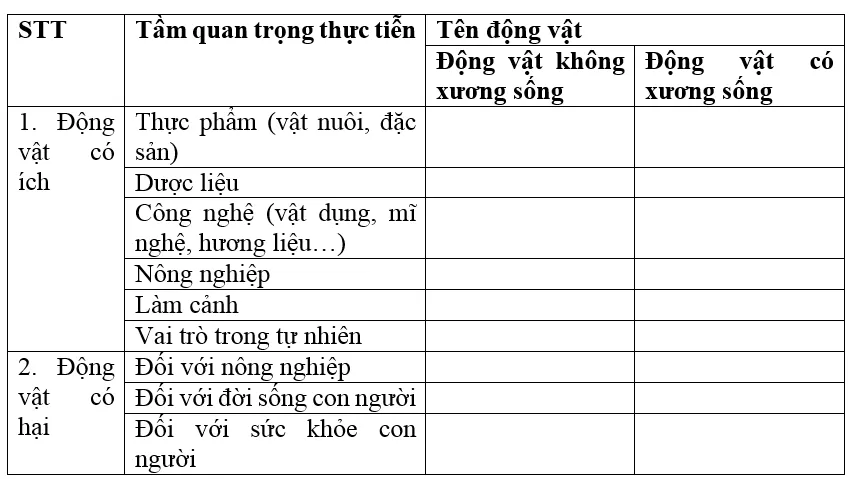 Giải bài tập Sinh học 7 | Để học tốt Sinh 7 Tra Loi Cau Hoi Sinh 7 Bai 63 Trang 201