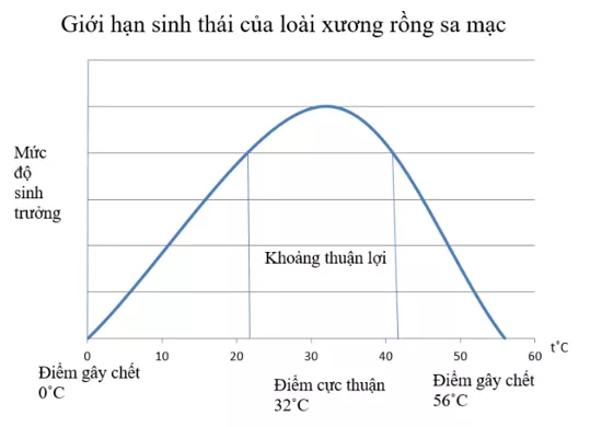 Câu 4 trang 121 Sinh học 9 ngắn nhất Cau 4 Trang 121 Sinh 9 2