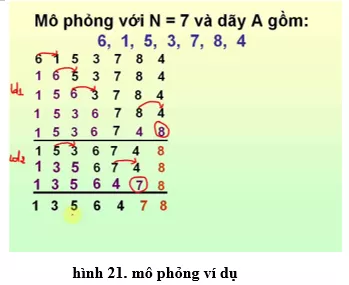 Lý thuyết Tin học 10 Bài 4: Bài toán và thuật toán (hay, chi tiết) Ly Thuyet Bai Toan Va Thuat Toan 2