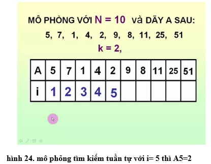 Lý thuyết Tin học 10 Bài 4: Bài toán và thuật toán (hay, chi tiết) Ly Thuyet Bai Toan Va Thuat Toan 5