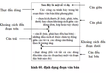 Lý thuyết Tin học 10 Bài 14: Khái niệm về soạn thảo văn bản (hay, chi tiết) Ly Thuyet Khai Niem Ve Soan Thao Van Ban 1
