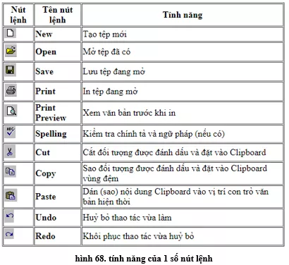 Lý thuyết Tin học 10 Bài 15: Làm quen với Microsoft Word (hay, chi tiết) Ly Thuyet Lam Quen Voi Microsoft Word 4