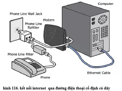 Lý thuyết Tin học 10 Bài 21: Mạng thông tin toàn cầu Internet (hay, chi tiết) Ly Thuyet Mang Thong Tin Toan Cau Internet 1