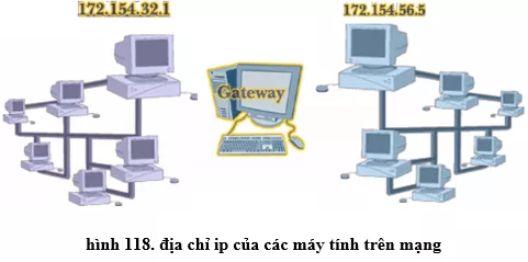 Lý thuyết Tin học 10 Bài 21: Mạng thông tin toàn cầu Internet (hay, chi tiết) Ly Thuyet Mang Thong Tin Toan Cau Internet 3