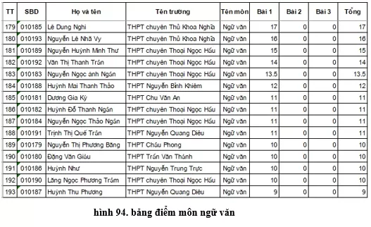 Lý thuyết Tin học 10 Bài 19: Tạo và làm việc với bảng (hay, chi tiết) Ly Thuyet Tao Va Lam Viec Voi Bang