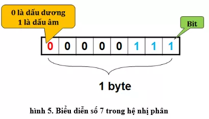 Lý thuyết Tin học 10 Bài 2: Thông tin và dữ liệu (hay, chi tiết) Ly Thuyet Thong Tin Va Du Lieu 8