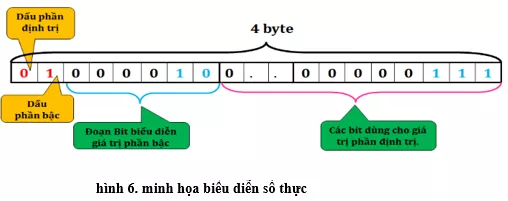 Lý thuyết Tin học 10 Bài 2: Thông tin và dữ liệu (hay, chi tiết) Ly Thuyet Thong Tin Va Du Lieu 9