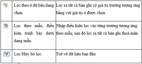 Lý thuyết Tin học 12 Bài 5: Các thao tác cơ bản trên bảng (hay, chi tiết) Ly Thuyet Cac Thao Tac Co Ban Tren Bang 4