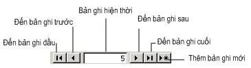 Lý thuyết Tin học 12 Bài tập và thực hành 3: thao tác trên bảng (hay, chi tiết) Ly Thuyet Thao Tac Tren Bang 3