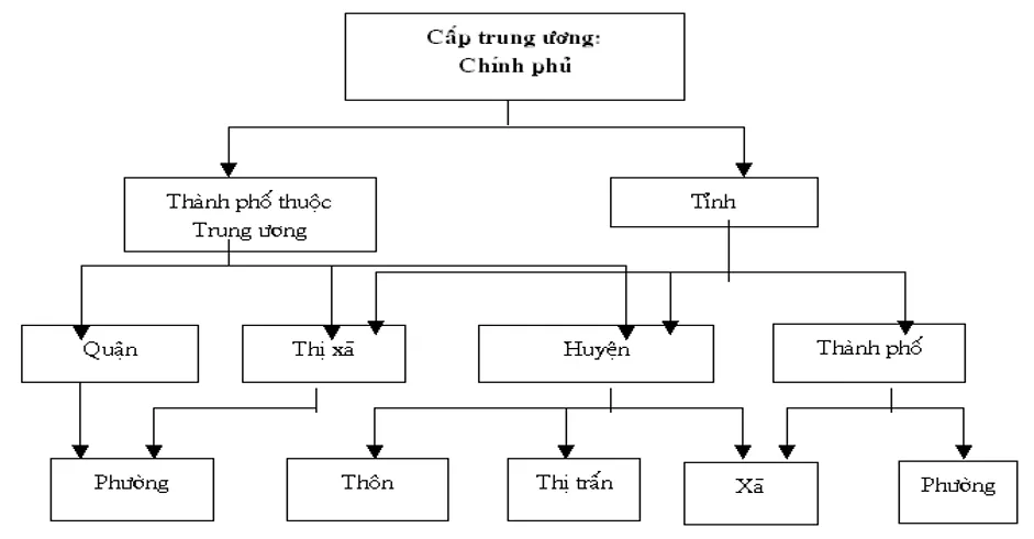 Giải bài tập tình huống Giáo dục công dân 7 | Giải bài tập tình huống GDCD 7 Bai 3 Trang 47 Bai Tap Tinh Huong Gdcd 7 1