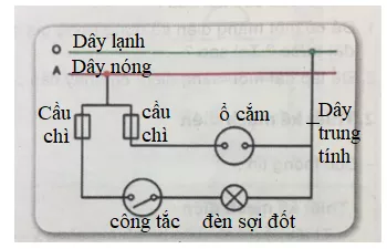 Công nghệ 8 VNEN Bài 10: Thiết kế mạch điện  | Hay nhất Giải bài tập Công nghệ 8 VNEN Bai 10 Thiet Ke Mach Dien A03
