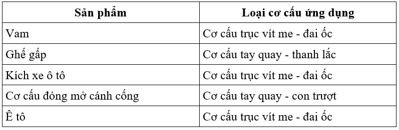 Công nghệ 8 VNEN Bài 10: Truyền và biến đổi chuyển động | Hay nhất Giải bài tập Công nghệ 8 VNEN Bai 10 Truyen Va Bien Doi Chuyen Dong 3