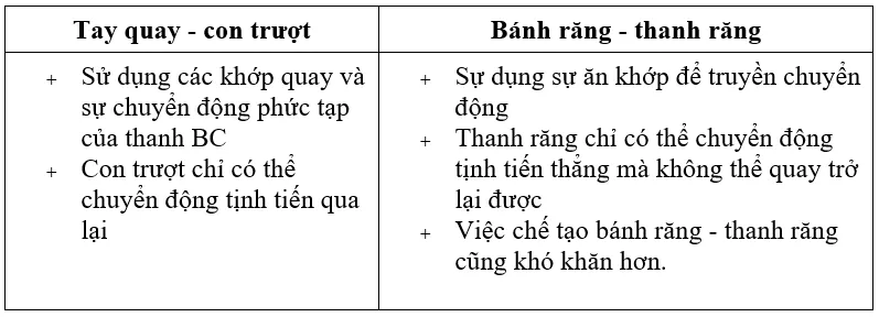 Công nghệ 8 VNEN Bài 10: Truyền và biến đổi chuyển động | Hay nhất Giải bài tập Công nghệ 8 VNEN Bai 10 Truyen Va Bien Doi Chuyen Dong 4