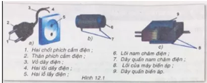 Công nghệ 8 VNEN Bài 12: Vật liệu và dụng cụ kỹ thuật điện | Hay nhất Giải bài tập Công nghệ 8 VNEN Bai 12 Vat Lieu Va Dung Cu Ky Thuat Dien 1