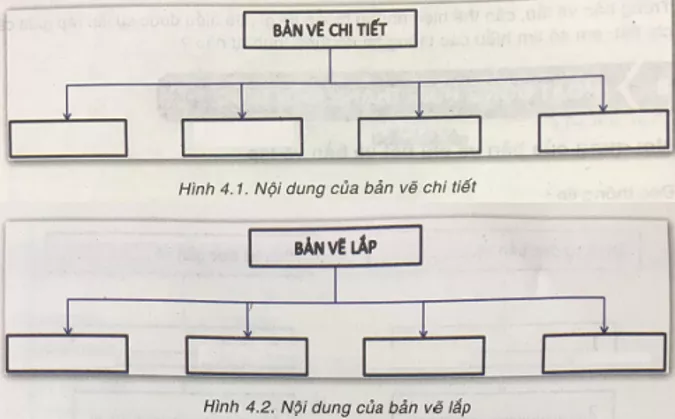 Công nghệ 8 VNEN Bài 4: Bản vẽ kĩ thuật đơn giản | Hay nhất Giải bài tập Công nghệ 8 VNEN Bai 4 Ban Ve Ki Thuat Don Gian 1