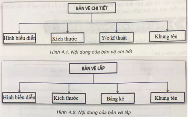 Công nghệ 8 VNEN Bài 4: Bản vẽ kĩ thuật đơn giản | Hay nhất Giải bài tập Công nghệ 8 VNEN Bai 4 Ban Ve Ki Thuat Don Gian 2