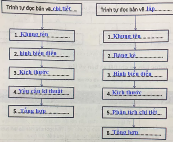 Công nghệ 8 VNEN Bài 4: Bản vẽ kĩ thuật đơn giản | Hay nhất Giải bài tập Công nghệ 8 VNEN Bai 4 Ban Ve Ki Thuat Don Gian 4