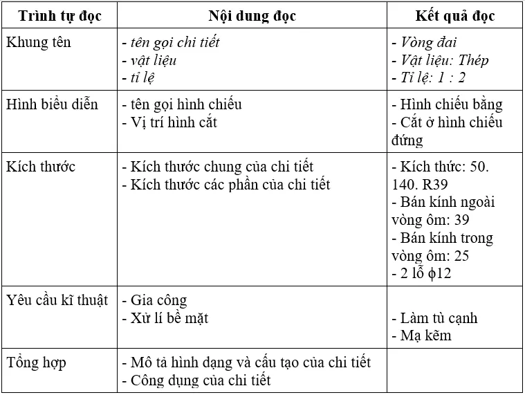 Công nghệ 8 VNEN Bài 4: Bản vẽ kĩ thuật đơn giản | Hay nhất Giải bài tập Công nghệ 8 VNEN Bai 4 Ban Ve Ki Thuat Don Gian 7