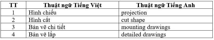 Công nghệ 8 VNEN Bài 4: Bản vẽ kĩ thuật đơn giản | Hay nhất Giải bài tập Công nghệ 8 VNEN Bai 4 Ban Ve Ki Thuat Don Gian 9