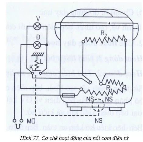 Công nghệ 8 VNEN Bài 7: Đồ dùng loại nhiệt - điện  | Hay nhất Giải bài tập Công nghệ 8 VNEN Bai 7 Do Dung Loai Nhiet Dien A12