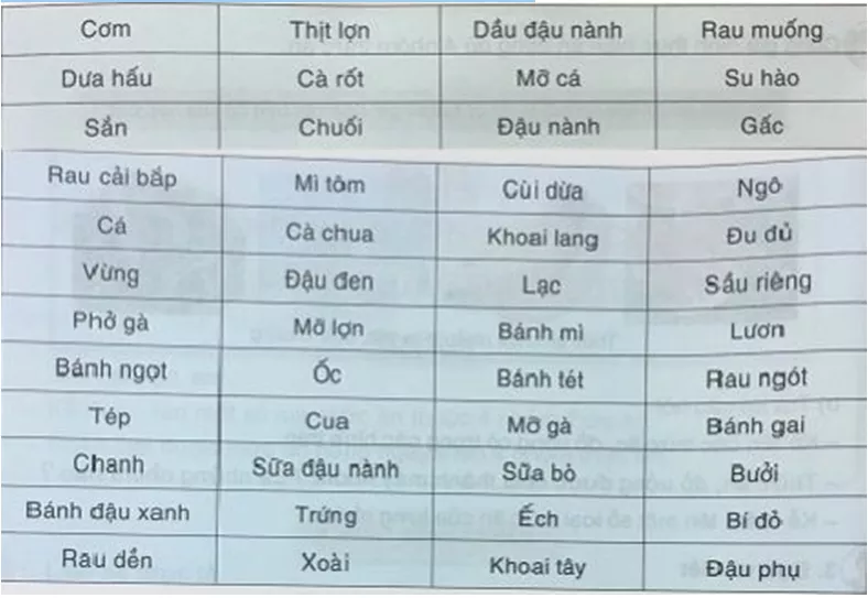 cac-chat-dinh-duong-co-trong-co-the-nguoi Bai 3 Cac Chat Dinh Duong Co Trong Co The Nguoi 4