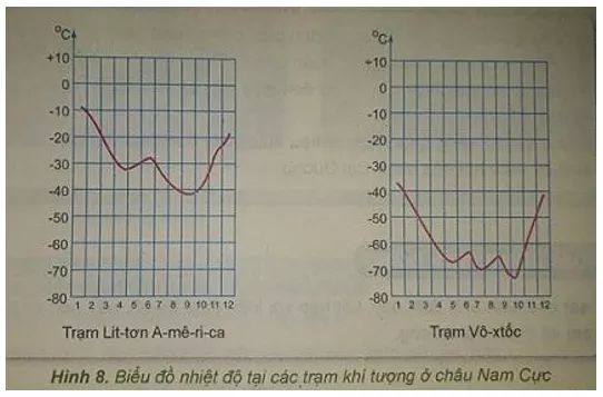 Khoa học xã hội 7 Bài 23: Châu Nam Cực | Hay nhất Giải bài tập Khoa học xã hội 7 VNEN Bai 23 Chau Nam Cuc 1