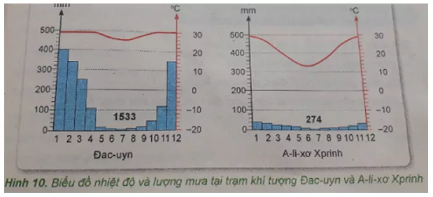 Khoa học xã hội 7 Bài 24: Châu Đại Dương | Hay nhất Giải bài tập Khoa học xã hội 7 VNEN Bai 24 Chau Dai Duong 2