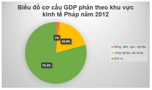 Khoa học xã hội 7 Bài 27: Kinh tế Châu Âu | Hay nhất Giải bài tập Khoa học xã hội 7 VNEN Bai 27 Kinh Te Chau Au 1