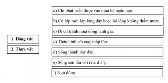 Khoa học xã hội 7 Bài 5: Môi trường đới lạnh | Hay nhất Giải bài tập Khoa học xã hội 7 VNEN Bai 5 Moi Truong Doi Lanh 3