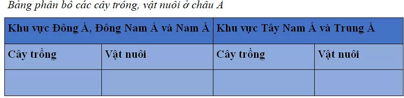 Khoa học xã hội 8 Bài 14: Kinh tế Châu Á | Hay nhất Giải bài tập Khoa học xã hội 8 VNEN Bai 14 Kinh Te Chau A 3