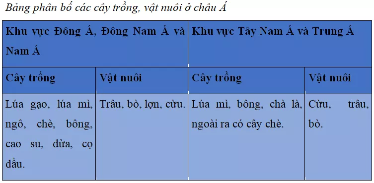 Khoa học xã hội 8 Bài 14: Kinh tế Châu Á | Hay nhất Giải bài tập Khoa học xã hội 8 VNEN Bai 14 Kinh Te Chau A 5