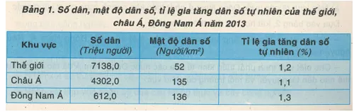 Khoa học xã hội 8 Bài 21: Khu vực Đông Nam Á | Hay nhất Giải bài tập Khoa học xã hội 8 VNEN Bai 21 Khu Vuc Dong Nam A 4