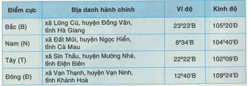Khoa học xã hội 8 Bài 23: Vị trí địa lý, giới hạn và lịch sử hình thành lãnh thổ Việt Nam | Hay nhất Giải bài tập Khoa học xã hội 8 VNEN Bai 23 Vi Tri Gioi Han Va Lich Su Hinh Thanh Lanh Tho Vn 4
