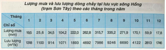 Khoa học xã hội 8 Bài 26: Sông ngòi Việt Nam | Hay nhất Giải bài tập Khoa học xã hội 8 VNEN Bai 26 Song Ngoi Viet Nam 5