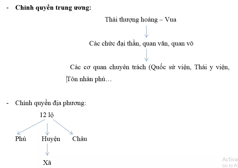 Giải bài tập Lịch Sử 7 | Trả lời câu hỏi Lịch Sử 7 | Để học tốt Lịch Sử 7 Tra Loi Cau Hoi Lich Su 7 Bai 13 Trang 51