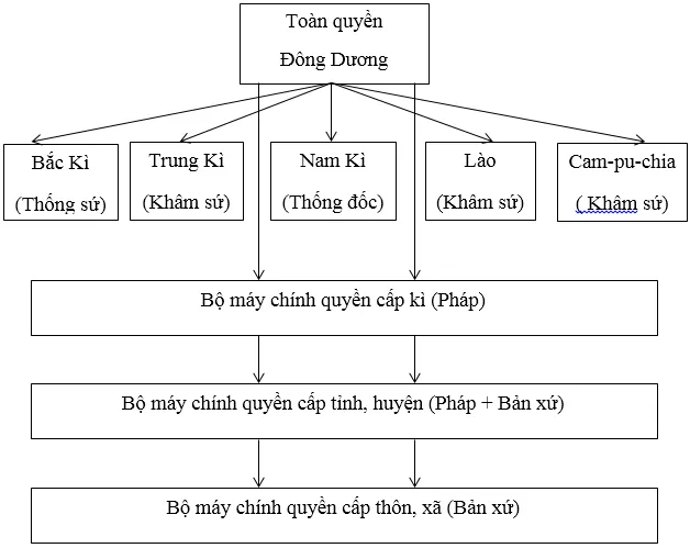 Giải bài tập Lịch Sử 8 | Trả lời câu hỏi Lịch Sử 8 Tra Loi Cau Hoi Lich Su 8 Bai 29 Trang 138