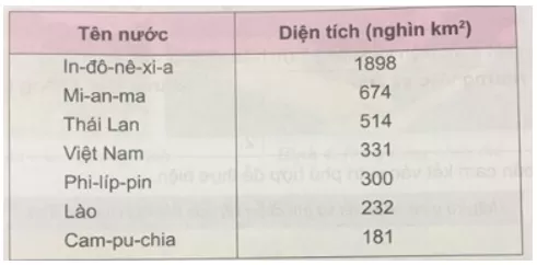 Lịch Sử và Địa Lí 5 Bài 1: Việt Nam - Đất nước chúng ta | Hay nhất Giải bài tập Lịch Sử và Địa Lí 5 VNEN Bai 1 Viet Nam Dat Nuoc Chung Ta 3