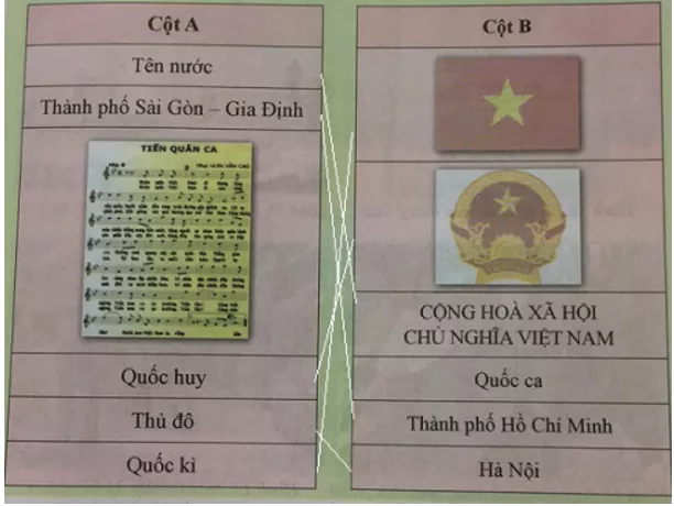 Lịch Sử và Địa Lí 5 Bài 12: Hoàn thành thống nhất đất nước. Xây dựng nhà máy thủy điện Hòa Bình | Hay nhất Giải bài tập Lịch Sử và Địa Lí 5 VNEN Bai 12 Hoan Thanh Thong Nhat Dat Nuoc Xay Dung Nha May Thuy Dien Hoa Binh