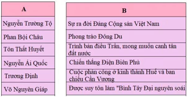 Lịch Sử và Địa Lí 5 Phiếu kiểm tra 3 | Hay nhất Giải bài tập Lịch Sử và Địa Lí 5 VNEN Bai 12a Phieu Kiem Tra 3