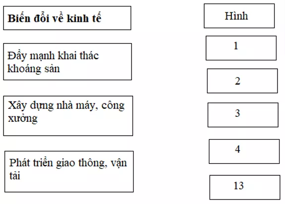 Lịch Sử và Địa Lí 5 Bài 2: Nước ta đầu thế kỉ XX và cuộc tìm đường cứu nước | Hay nhất Giải bài tập Lịch Sử và Địa Lí 5 VNEN Bai 2 Nuoc Ta Dau The Ki Xx Va Cuoc Tim Duong Cuu Nuoc 1