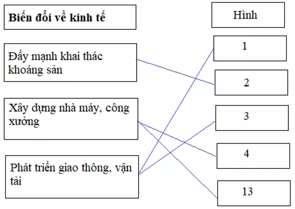 Lịch Sử và Địa Lí 5 Bài 2: Nước ta đầu thế kỉ XX và cuộc tìm đường cứu nước | Hay nhất Giải bài tập Lịch Sử và Địa Lí 5 VNEN Bai 2 Nuoc Ta Dau The Ki Xx Va Cuoc Tim Duong Cuu Nuoc 2