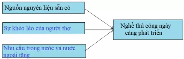 Lịch Sử và Địa Lí 5 Bài 7: Công nghiệp | Hay nhất Giải bài tập Lịch Sử và Địa Lí 5 VNEN Bai 7 Cong Nghiep 1