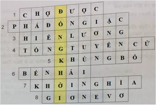 Lịch Sử và Địa Lí 5 Bài 8: Nước nhà bị chia cắt. Bến Tre đồng khởi | Hay nhất Giải bài tập Lịch Sử và Địa Lí 5 VNEN Bai 8 Nha Nuoc Bi Chia Cat Ben Tre Dong Khoi