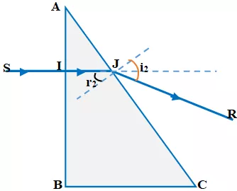 Để học tốt Vật Lý 11 nâng cao | Giải bài tập Vật Lý 11 nâng cao Bai 1 Trang 233 Sgk Vat Ly 11 Nang Cao