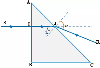 Để học tốt Vật Lý 11 nâng cao | Giải bài tập Vật Lý 11 nâng cao Bai 3 Trang 222 Sgk Vat Ly 11 Nang Cao 1